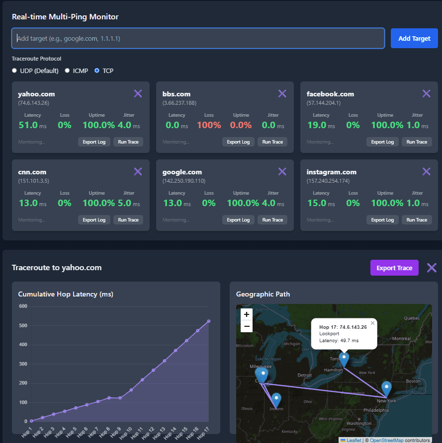 Included NetEye diagnostics dashboard
